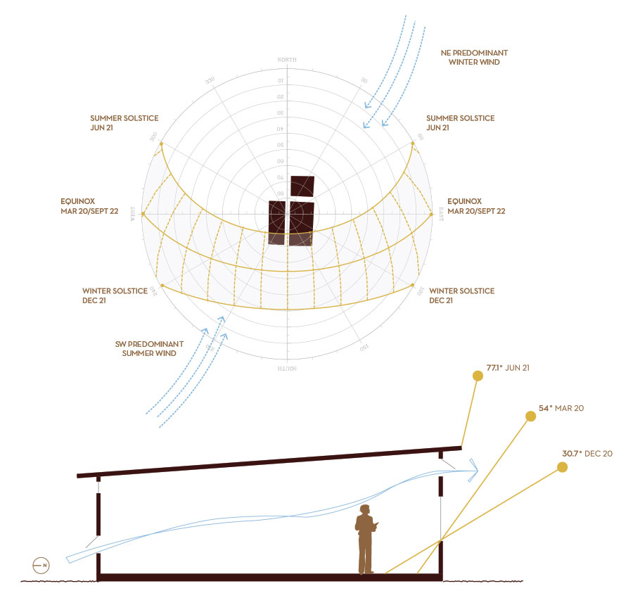 Diagram-Passive-Solar-Ventilation