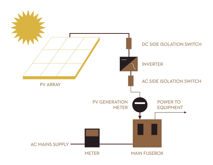 Diagrams-Photovoltaic-Panels