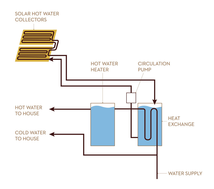 Diagrams-Solar-Hot-Water